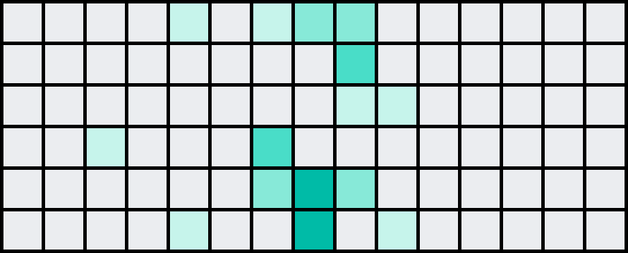 Git Contribution graph